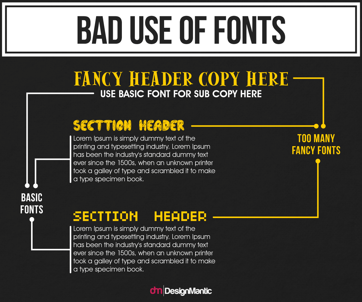 bad use of fonts infographic