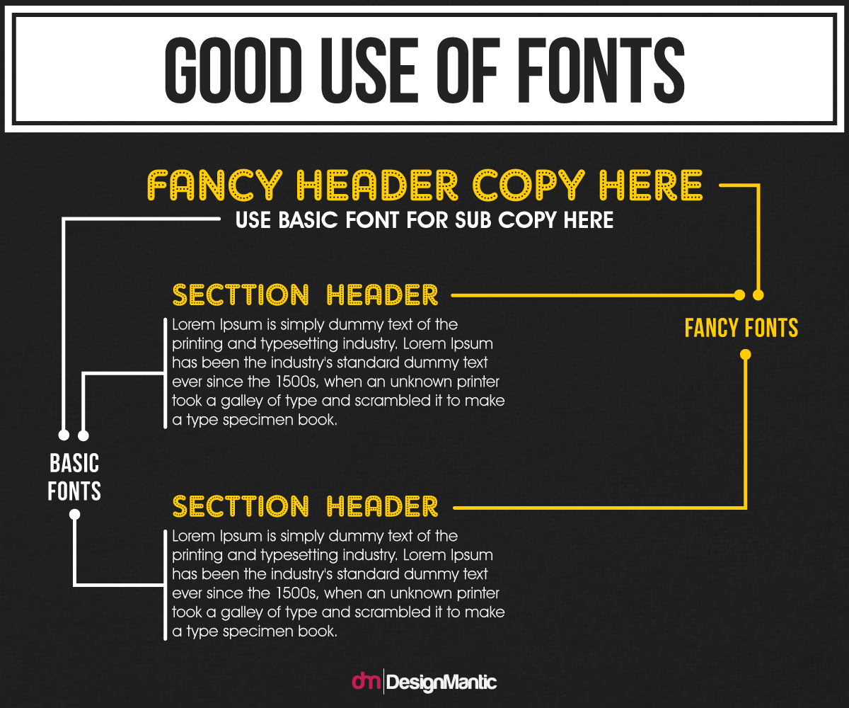 Good use of font infographic