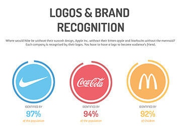 How to Create a Monogram Logo Design for Your Business and Use